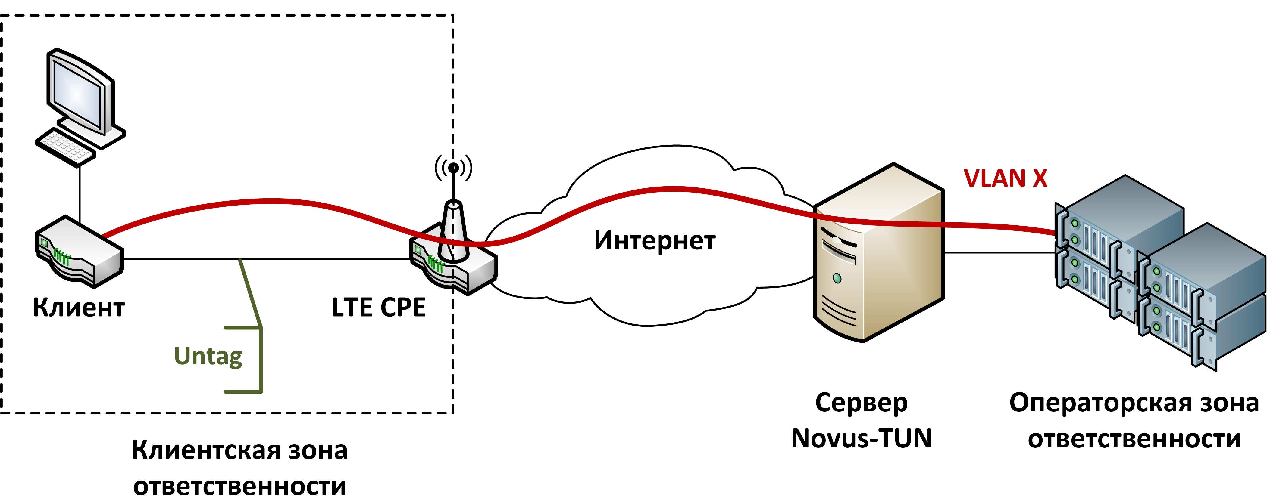 Access схема